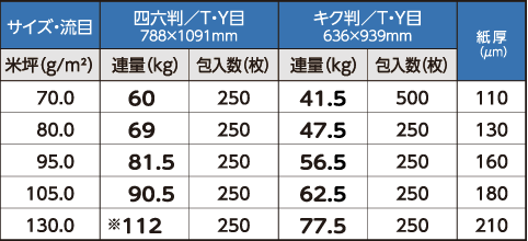 マット系：モンテルキア